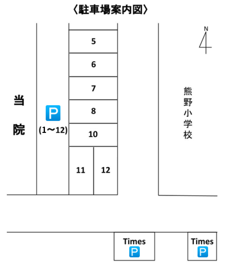 当院の駐車場